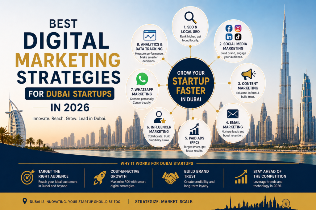 Digital marketing stratgies