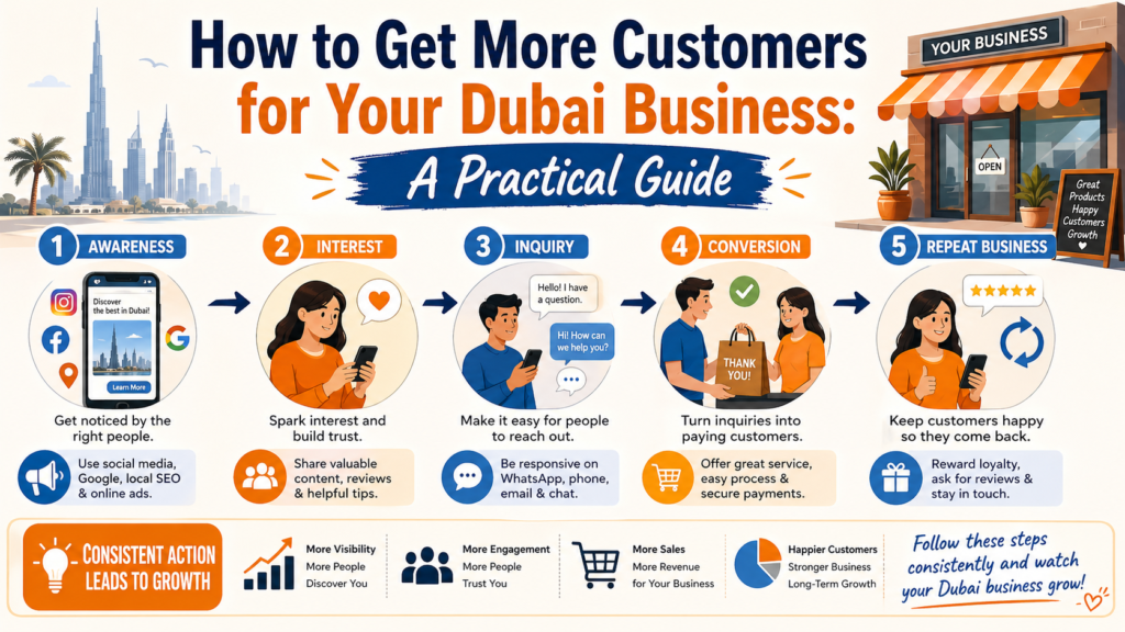 digital marketing in dubai